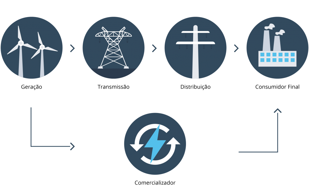 Comercialização de Electricidade e Gás Natural - energiKa